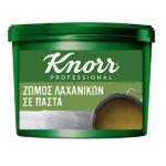 &Zeta;&Omega;&Mu;&Omicron;&Sigma; &Lambda;&Alpha;&Chi;&Alpha;&Nu;&Iota;&Kappa;&Omega;&Nu; &Sigma;&Epsilon; &Pi;&Alpha;&Sigma;&Tau;&Alpha;